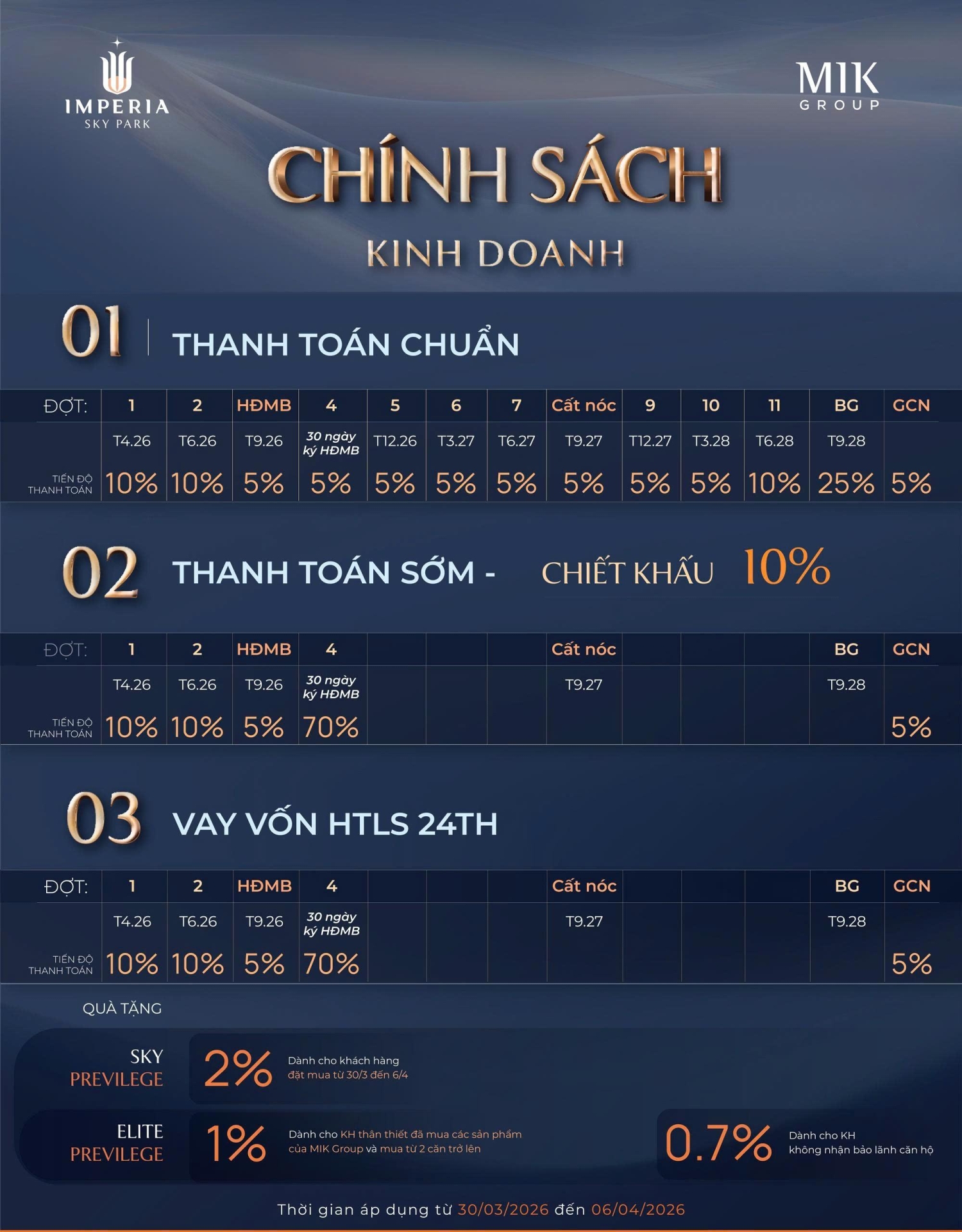 IMPERIA SKY PARK THÔNG BÁO UPDATE CHÍNH SÁCH ĐẶC QUYỀN THÁNG 4 SKY PRIVILEGE & KHỞI ĐỘNG CUỘC ĐUA POWER 7